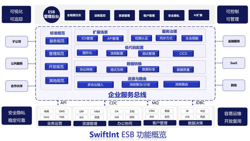 四川网站建设行业动态：推动企业步入数字化时代